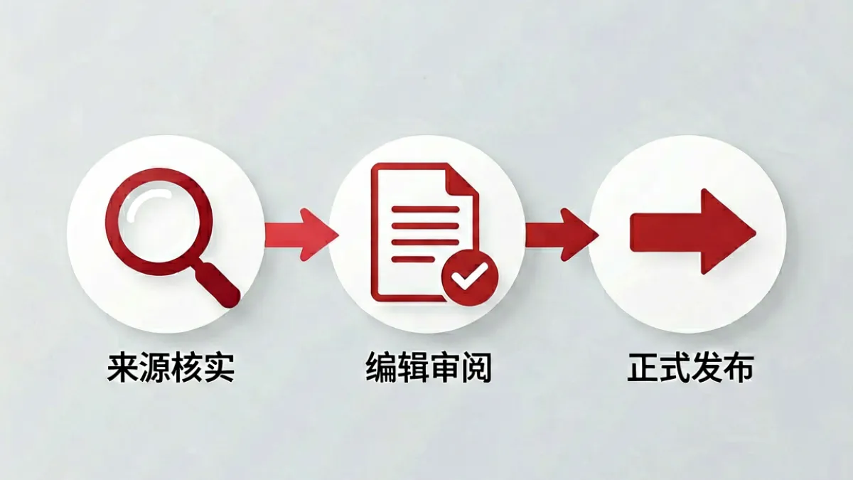 展示激情五月婷婷内容审核流程图示，包括来源核实、编辑审阅、发布三个环节的流程示意